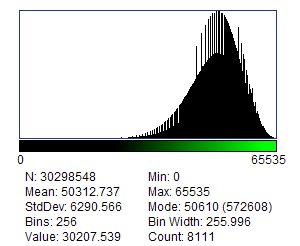 Histogramm des G-Kanals