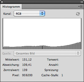 Das Histogramm des 48-24-48-Bit-Bildes: gleiche Abrisse wie 24-Bit