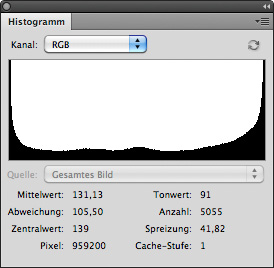 Das Histogramm des 48-24-48-Bit-Bildes weichgezeichnet: die Abrisse sind nicht mehr sichtbar