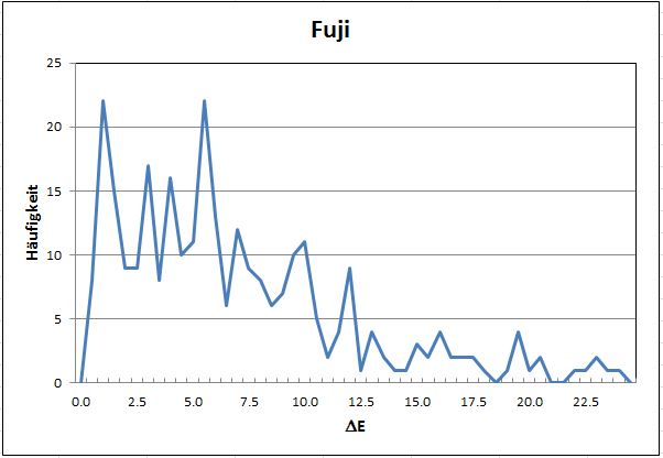 Delta_E_histogramm.JPG