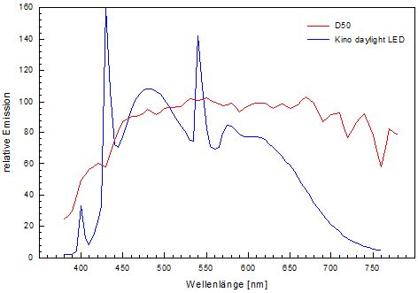 D50_vs_LED.JPG