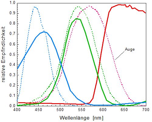 Spektrale_Empfindlichkeit.jpg