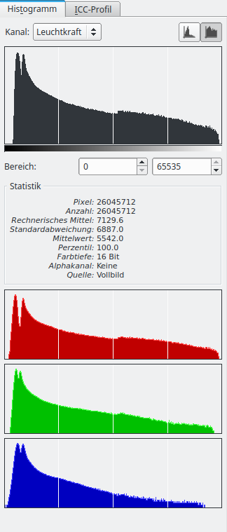 Histogramm für das Bild mit ME=2.<br />An den 2 Höckern im fast Schwarzen sieht man, daß das Schwarz vom Rähmchen und das von der Emulsion noch klar unterschieden werden kann.