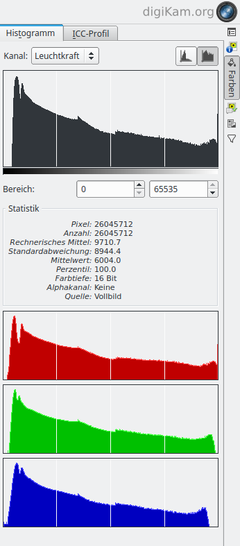 Histogramm mit digiKam 4.12.0