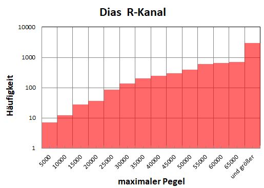 Histo_Pegel_R.jpg