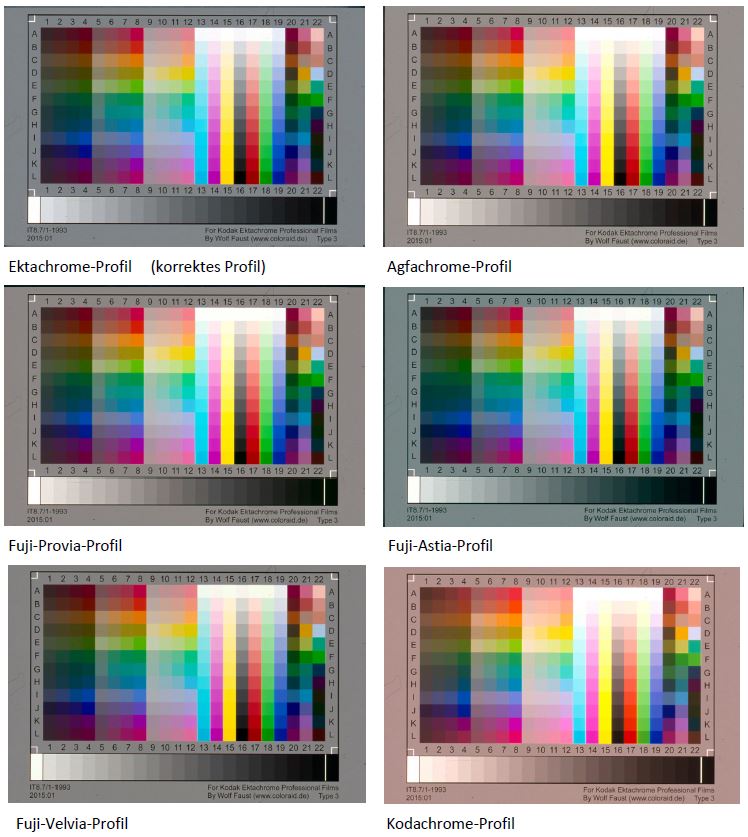 Ektachrome-Target, gerendert mit Profilen, abgeleitet aus verschiedenen Emulsionen.