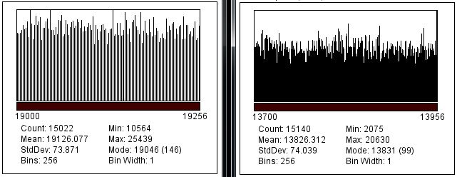 Links: nur gamma-Korrektur angewandt, rechts: gamma-Korrektur und ICC-Profil angewandt