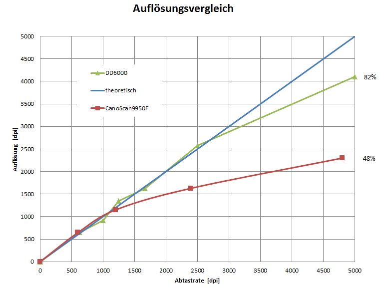 Abtastrate_vs_Aufloesung.jpg