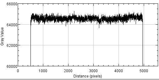 Schnitt durch Scan eines leeren Dias. Man beachte, dass die Y-Achse nicht bei 0 sondern bei 60000 beginnt!