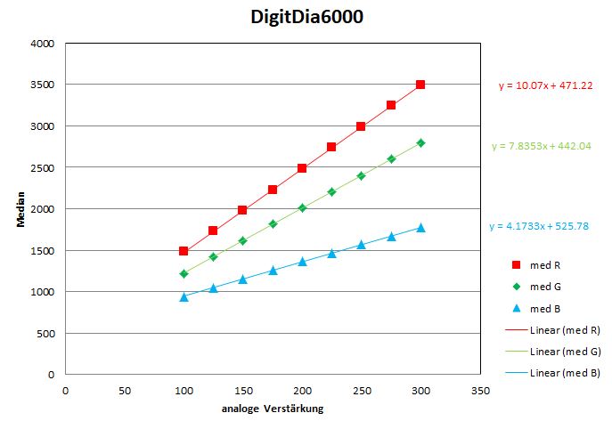 Bias_DD6000.jpg